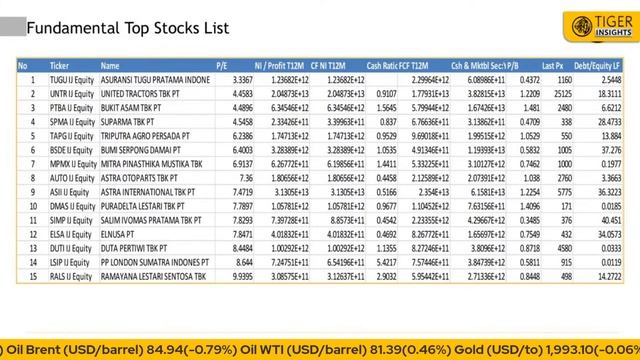 Prospek IHSG Terdampak Sentimen Suku Bunga The Fed dan Data Makro Awal Bulan | 1 November 2023 смотреть онлайн