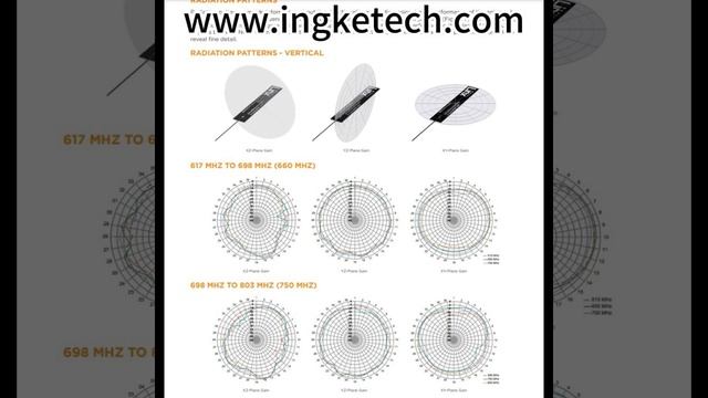 ANT-5GW-FPC-V50M4# DataSheet -ingketech.com смотреть онлайн