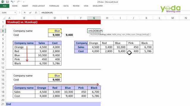 VLOOKUP vs HLOOKUP in Excel [Difference] смотреть онлайн