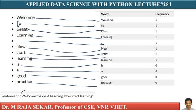 Amazon Fine Food Reviews Dataset Bag of Words LEC254 смотреть онлайн