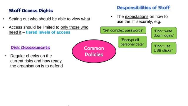 Information Security Policies смотреть онлайн