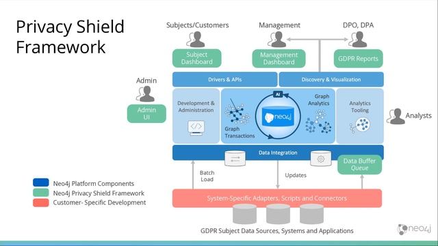 Graphs: The Secret to CCPA Success смотреть онлайн