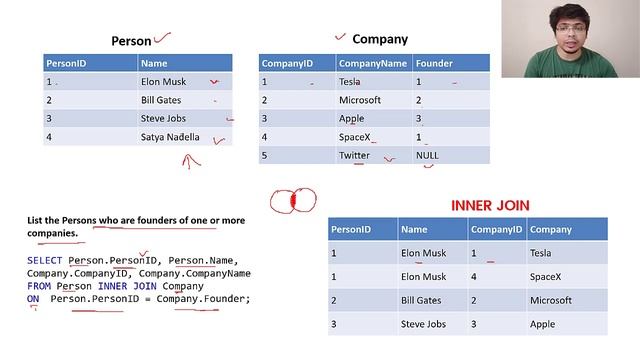 DBMS Interview Qs - SQL Joins with examples in Extremely Simple Terms for Interview of TCS, Infy et смотреть онлайн