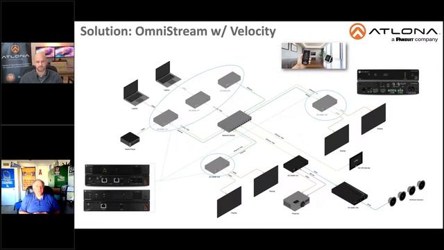 Webinar Archive: Hybrid AV Spaces for Learning смотреть онлайн
