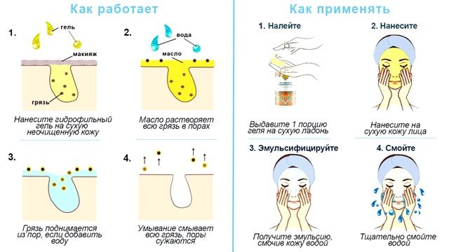 Гидрофильный гель и масло для умывания: как выбрать, как пользоваться. Разбор состава. смотреть онлайн