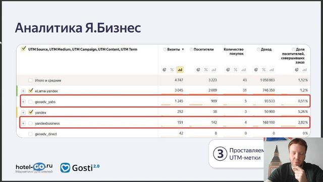 Вебинар "Яндекс.Карты и Яндекс.Бизнес для отелей" от 13.03.2024 смотреть онлайн