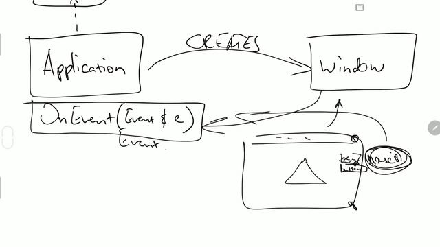 Planning the Event System | Game Engine series смотреть онлайн