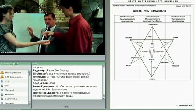 Шесть Лиц Создателя смотреть онлайн