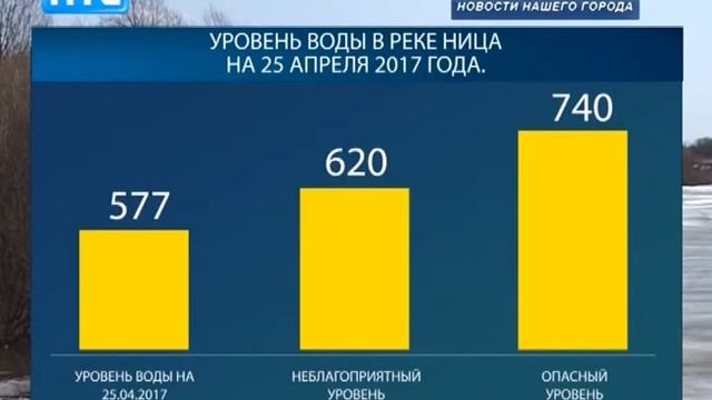 Данные по паводку в Ирбите на 25 04 (Эфир от 25.04.2017) смотреть онлайн