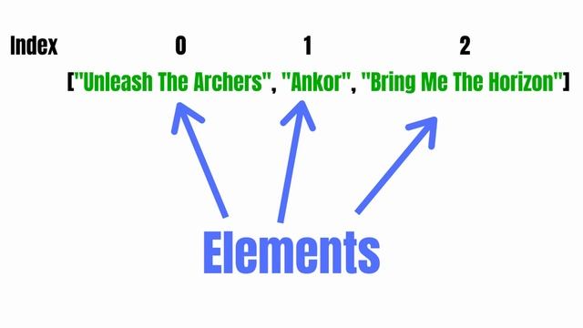 Python For Beginners [2020] - # 9 List variables смотреть онлайн