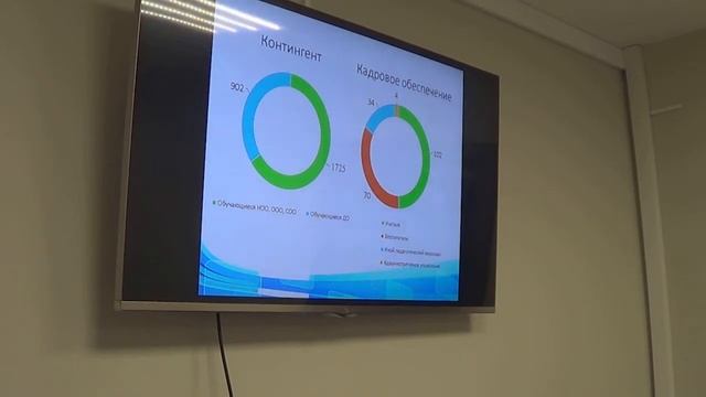 Заседание совета депутатов Орехово-Борисово Северное от 28.01.2020 смотреть онлайн