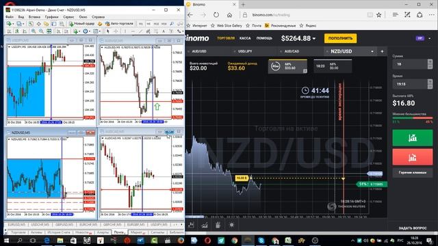 Торговля по стратегии "Зона профита"/ Вечерняя торговля 26.10.2016/СОВЕРШЕНИЕ СДЕЛОК смотреть онлайн