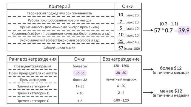 КАЙДЗЕН. Ключ к успеху японских компаний | Масааки Имаи смотреть онлайн