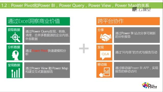课时02 PowerPivot和PowerBI，Power Query，PowerView，Power Map的关系 смотреть онлайн