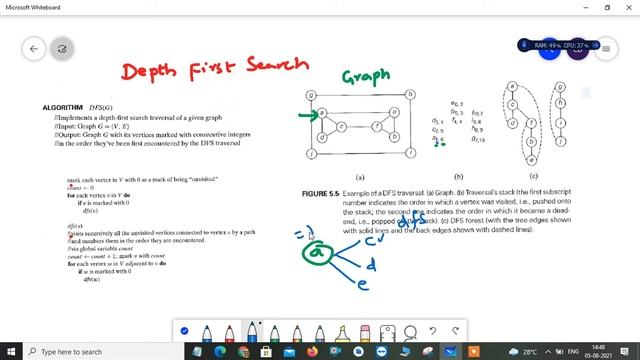 4.4 DFS |Depth first search|Decrease and conquer |#daa #algorithms #designanalysisofalgorithms смотреть онлайн