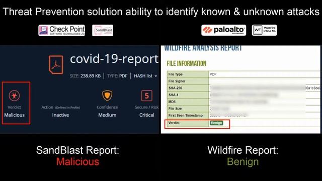 Ability to Detect Malware - Check Point SandBlast R80.40 VS Palo Alto Wildfire PAN-OS-10 смотреть онлайн