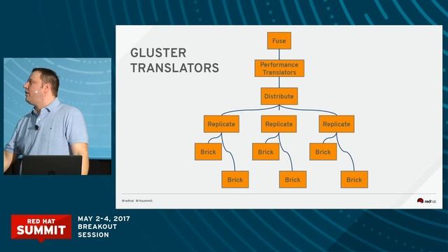 Architecting and performance-tuning efficient Gluster storage pools смотреть онлайн