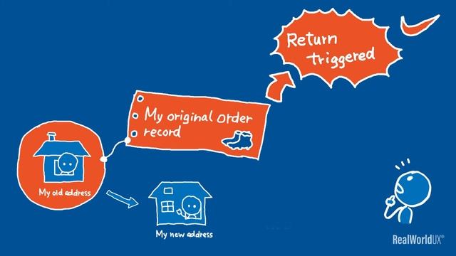 #54 Nike customer support - delight and frustration смотреть онлайн