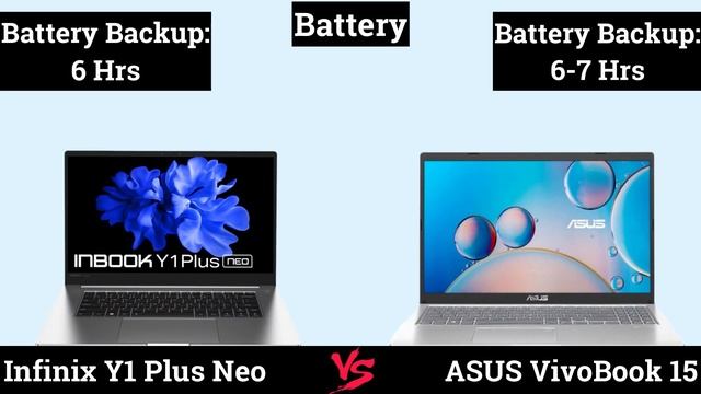 Infinix Y1 Plus Neo vs ASUS VivoBook 15 #infinixlaptop #asuslaptops #laptopunder25000 смотреть онлайн