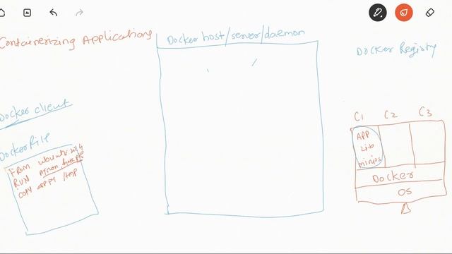 A step step guide for containerizing any application смотреть онлайн