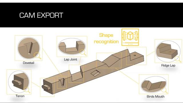 GAME OF SWOOD: Season 5 Episode 2 - SWOOD BW (Beam & Wall) Presentation - English