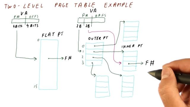 Two Level Page Table Example - Georgia Tech - HPCA: Part 4 смотреть онлайн