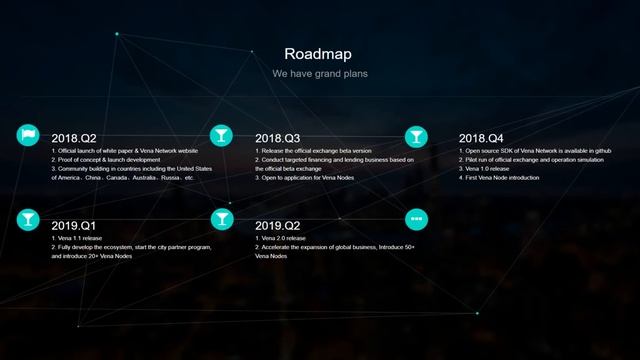 Vena.network (VENA) Обзор от ICO Каталог смотреть онлайн