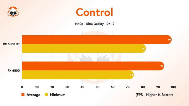 AMD Radeon RX 6800 XT vs. RX 6800 - AMD GPU Comparison 2021 смотреть онлайн