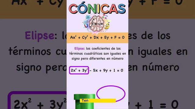 Primer criterio para identificar una circunferencia, parábola, elipse o hipérbola смотреть онлайн