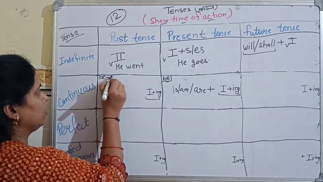 tenses chart| all tenses in a single video | present tense past tense and future tense смотреть онлайн