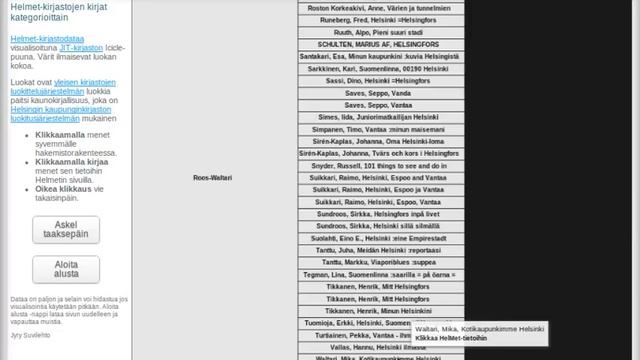 HelMet-library data visualization смотреть онлайн