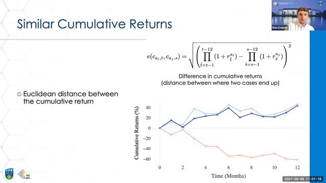 Measuring Financial Time Series Similarity - ICCBR 2021 смотреть онлайн