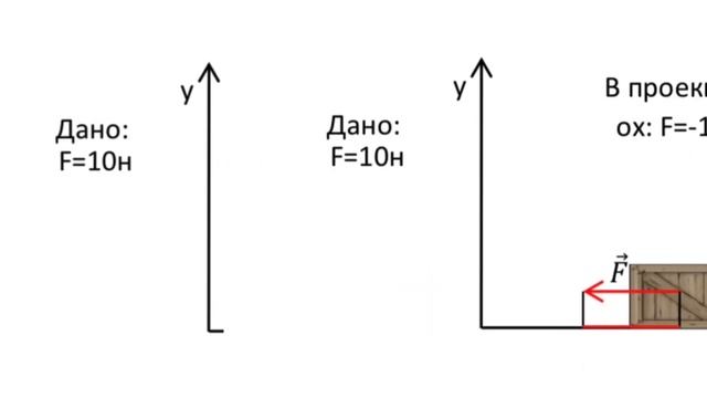 Проекции векторов смотреть онлайн