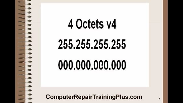 IP Address - Internet Protocol Address