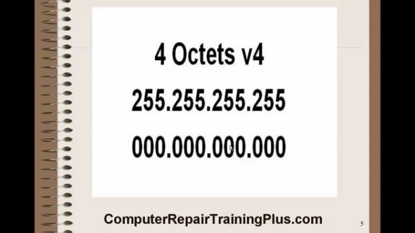 IP Address - Internet Protocol Address