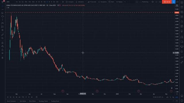 Super Simple Smart way to play IPOs смотреть онлайн