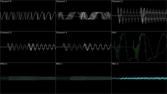 The RMS Adventures - Isolation (Original Music) (Sonic 2 instruments) [Oscilloscope view] смотреть онлайн