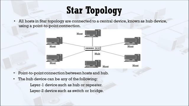 Star Topology смотреть онлайн