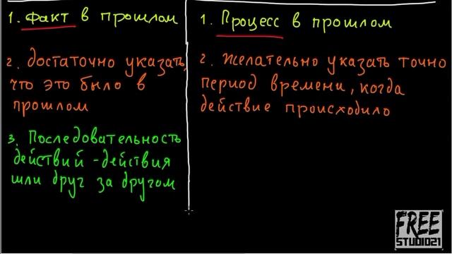 Разница между Past Simple и Past Continuous смотреть онлайн