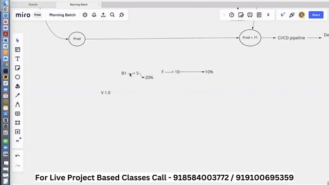 DevOps on AWS Full Course in Telugu | Class-17 | GIT Branch & GIT Remote Repos | DevOps Projects смотреть онлайн