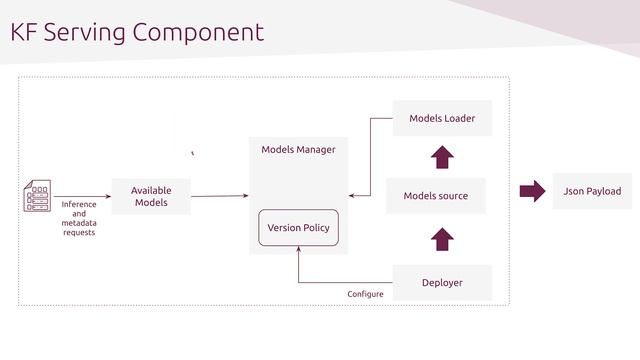 Document processing with ML on Kubeflow смотреть онлайн