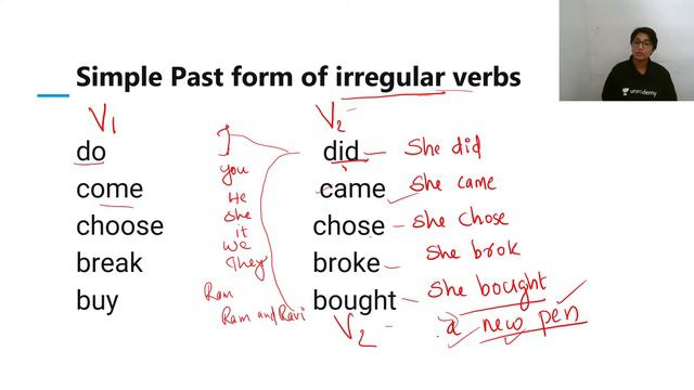 Tenses in English : Past Tense Part 2 | Kerala PSC Lectures in Malayalam| Lintu Ma'am смотреть онлайн
