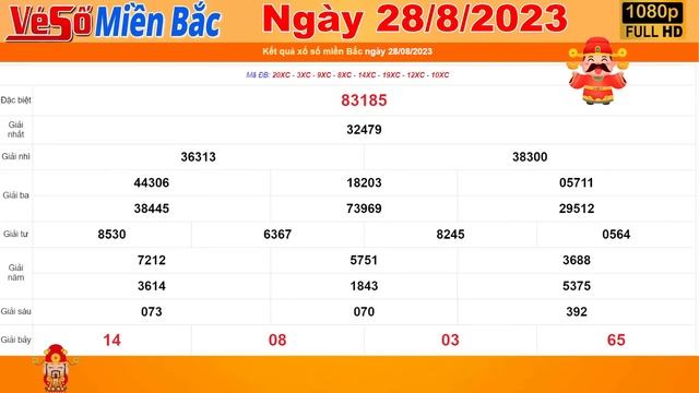 Trực Tiếp Xổ Số Miền Bắc Hôm Nay Ngày 28/8/2023 | Kết Quả Xổ Số Miền Bắc Hôm Nay Ngày 28 Tháng 8
