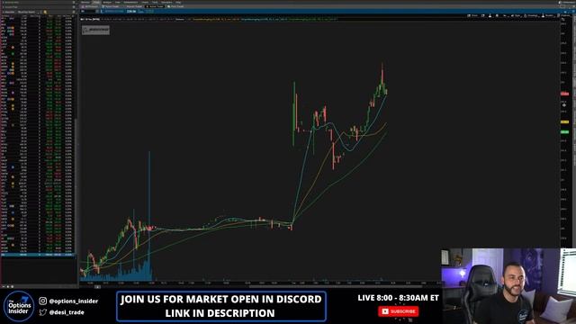 PREMARKET LIVE STREAM - Does The NASDAQ Need A Pullback? $FB Rally Into Close! смотреть онлайн