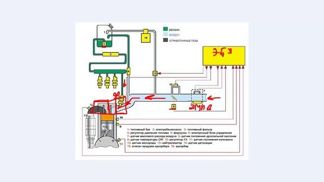 Формирование смеси в инжекторном двигателе смотреть онлайн