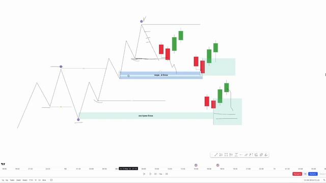 STRONG CANDLE BLOCK FOR TRADING🔥 ОДНОСВЕЧНОЙ ОРДЕР БЛОК🔥 смотреть онлайн