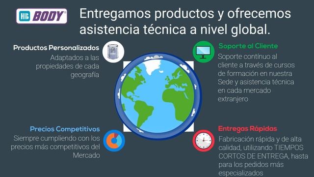 HB BODY Presentación De La Empresa