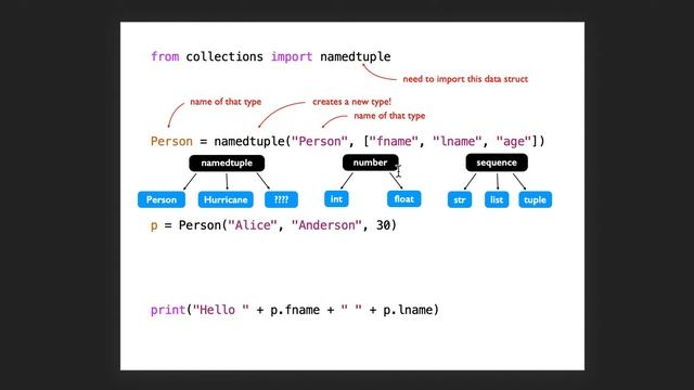 CS220 Spring 2020 LEC 21 - Objects смотреть онлайн