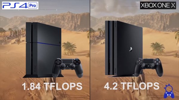 Почему я выбрал PlayStation 4. Небольшой экскурс в историю