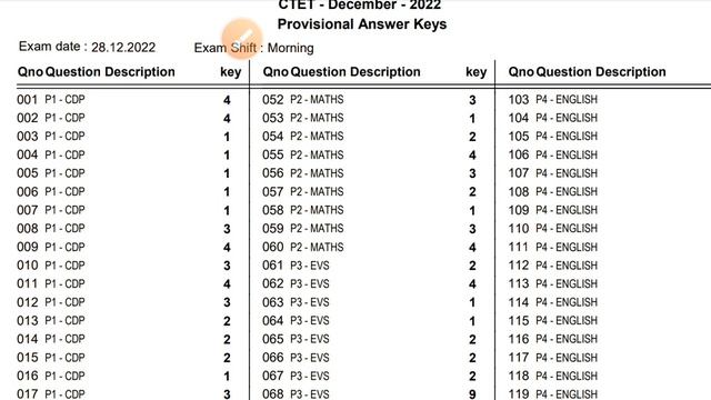 CTET 2022-23 Answer key aa gaya aise kare download response key ?/language nhi mila pa rahe hai? смотреть онлайн